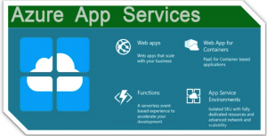 Speicherkonto für Azure WebApps und Functions